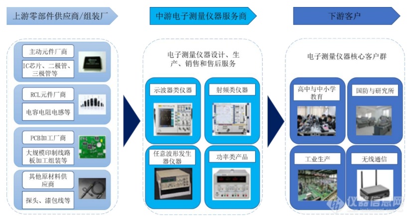 乐动体育一文了解示波器行业市场现状及竞争格局(图5)