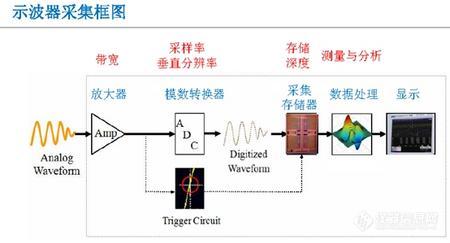 乐动体育一文了解示波器行业市场现状及竞争格局(图4)