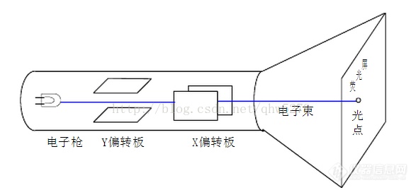 乐动体育一文了解示波器行业市场现状及竞争格局(图2)
