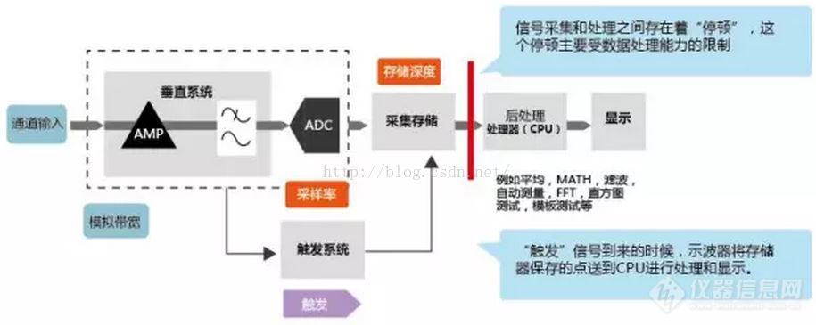 乐动体育一文了解示波器行业市场现状及竞争格局(图3)