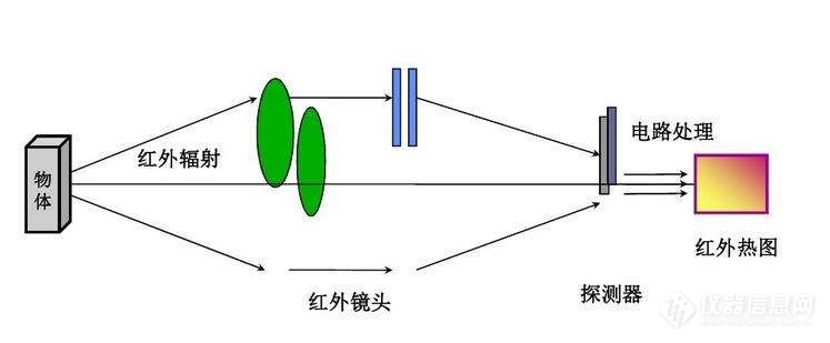 详复工潮下需求再涨：22家红外体温检测LD乐动体育仪生产企业盘点(图2)