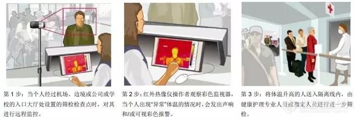 详复工潮下需求再涨：22家红外体温检测LD乐动体育仪生产企业盘点(图8)