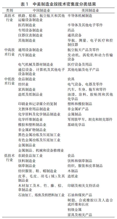乐动体育 LD体育中国制造业创新能力的行业特征与绩效——基于
