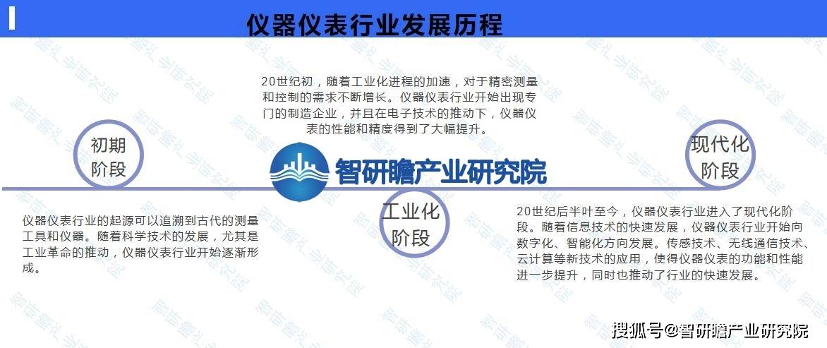 中国仪器仪表行业报告：在各个领域中发LD乐动体育挥着不可替代的作用(图2)