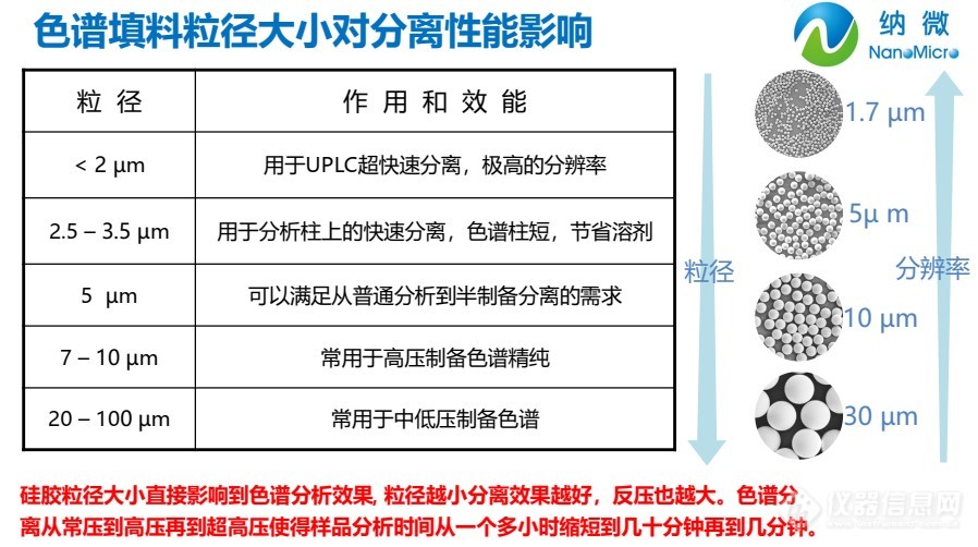 我国HPLC色谱柱填料的发展现状及最新进展乐动体育(图2)