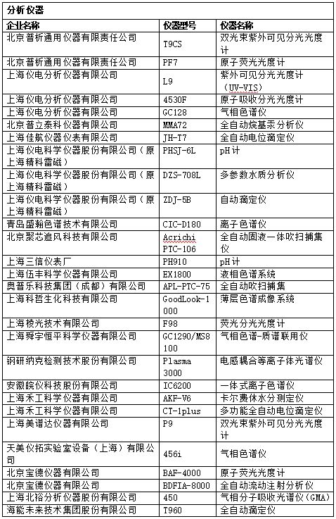 LD乐动体育在为采购国产仪器烦恼？“国产好仪器” 免费试用来