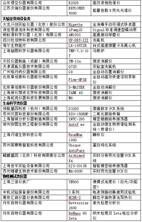 LD乐动体育在为采购国产仪器烦恼？“国产好仪器” 免费试用来啦！（附名单）(图2)