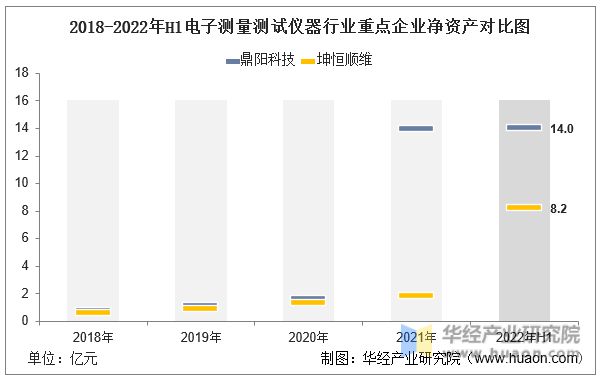 2022年中国电子测量测试仪器行业重点企业洞LD乐动 乐动体育析：鼎阳科技VS坤恒顺维「图」(图4)