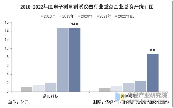 2022年中国电子测量测试仪器行业重点企业洞LD乐动 乐动体育析：鼎阳科技VS坤恒顺维「图」(图3)