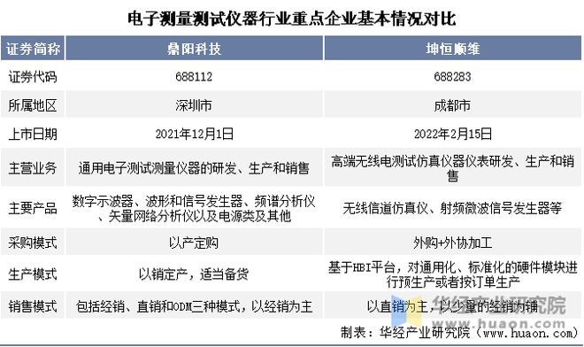 2022年中国电子测量测试仪器行业重点企业洞LD乐动 乐动体