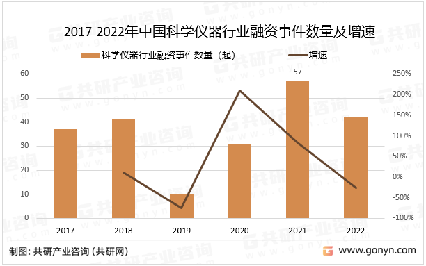 LD乐动 乐动体育中国科学仪器产业发展现状与发展趋势研究(图2)
