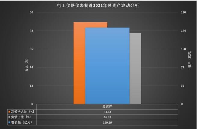 2021年电工仪器仪表制造经济运行概况LD乐动 乐动体育(图6)