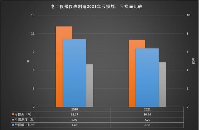 2021年电工仪器仪表制造经济运行概况LD乐动 乐动体育(图11)