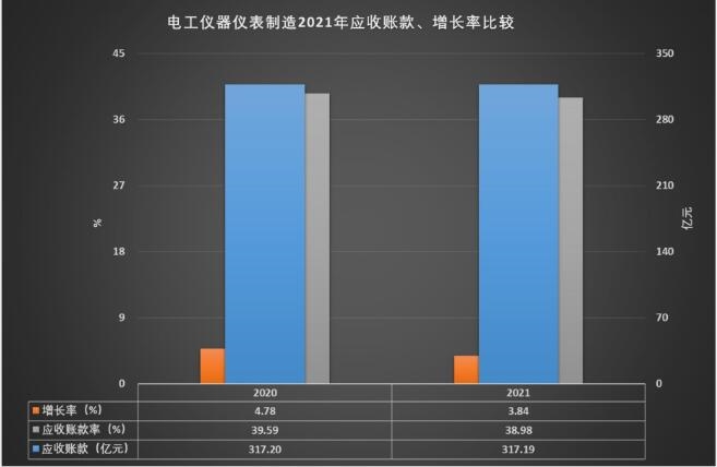 2021年电工仪器仪表制造经济运行概况LD乐动 乐动体育(图12)
