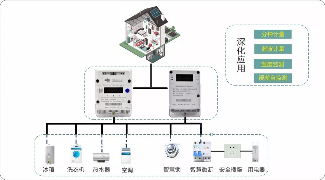 全国电工仪器仪表标准化技术委员会会议暨电磁测量技LD乐动体育术、标准、产品国际研讨及展会在长沙成功召开(图7)