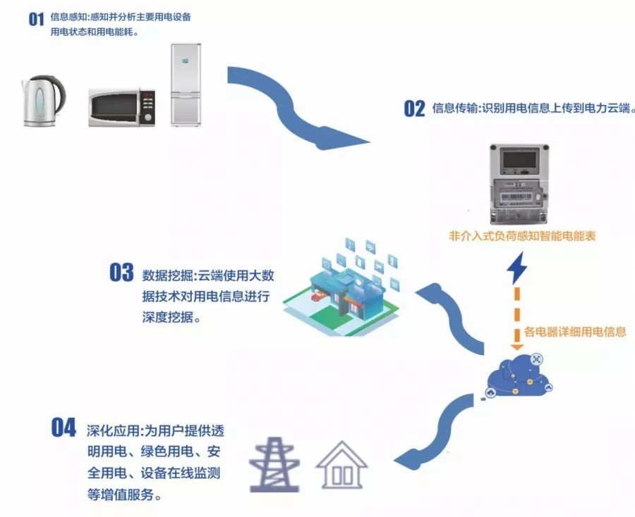 全国电工仪器仪表标准化技术委员会会议暨电磁测量技LD乐动体育术、标准、产品国际研讨及展会在长沙成功召开(图9)