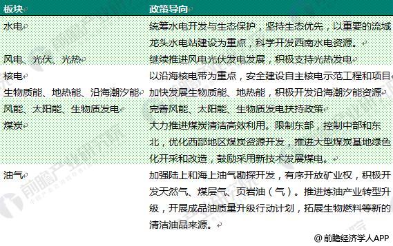 2018年电工仪器仪表行业发展现状及竞争层次LD乐动体育分析 低端市场竞争激烈中高端产品发展不足(图3)