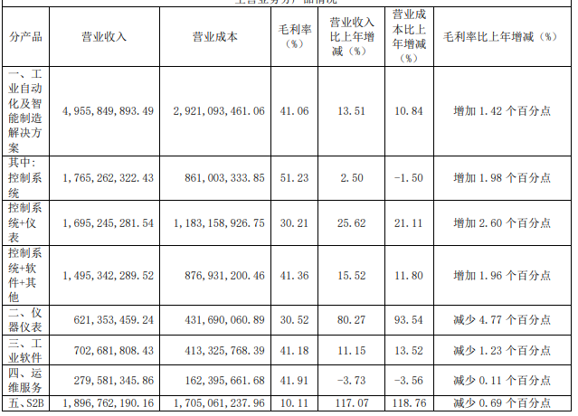 乐动体育仪表制造什么是仪表制造？的最新报道(图4)