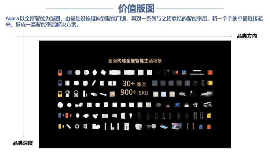 LD乐动体育行舟品牌咨询全案公司：大定位案例分析之全屋智能家居品牌——Aqara(图5)