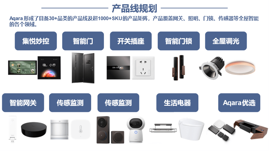 LD乐动体育行舟品牌咨询全案公司：大定位案例分析之全屋智能家居品牌——Aqara(图13)