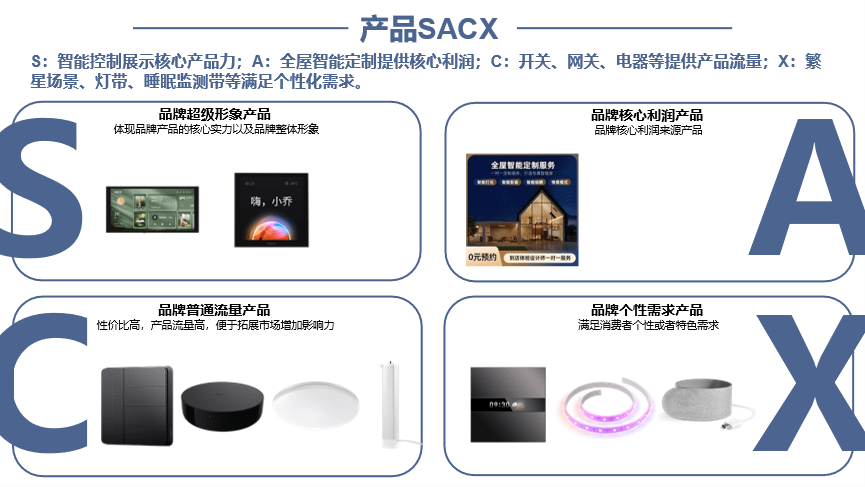 LD乐动体育行舟品牌咨询全案公司：大定位案例分析之全屋智能家居品牌——Aqara(图14)