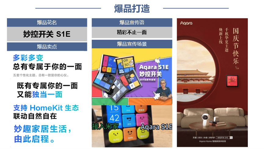 LD乐动体育行舟品牌咨询全案公司：大定位案例分析之全屋智能家居品牌——Aqara(图15)