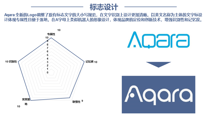 LD乐动体育行舟品牌咨询全案公司：大定位案例分析之全屋智能家居品牌——Aqara(图16)