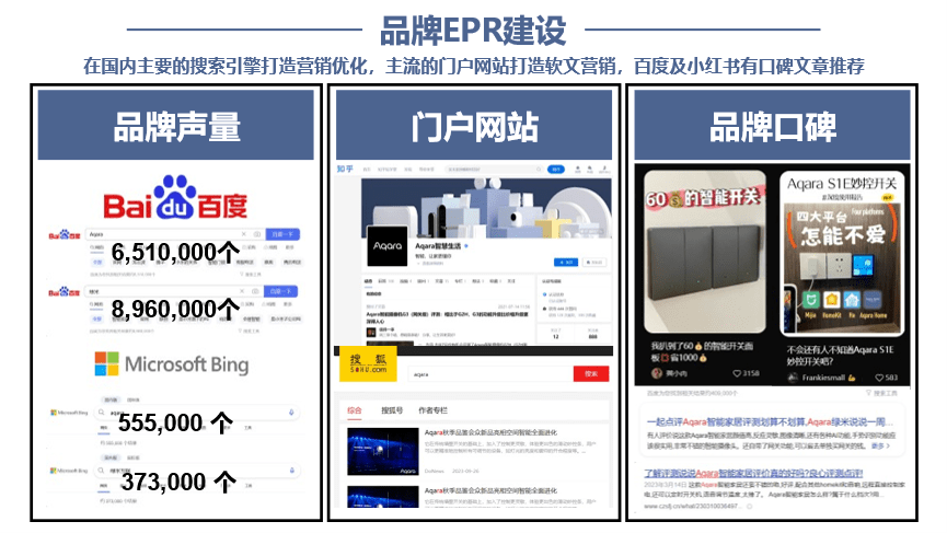LD乐动体育行舟品牌咨询全案公司：大定位案例分析之全屋智能家居品牌——Aqara(图20)