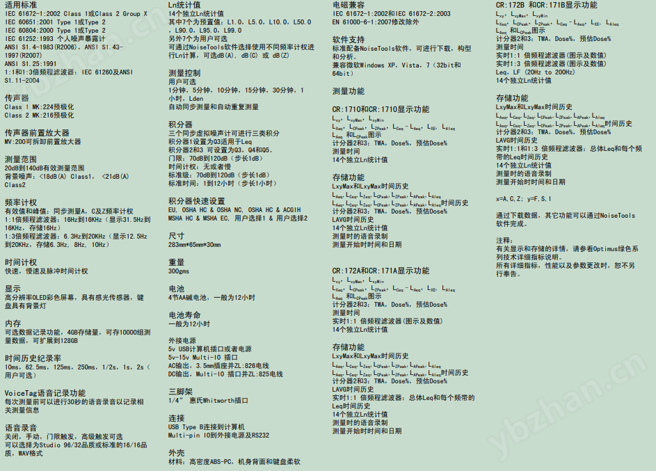 CR：1720 CR：170 Optimus绿色系列多功能声