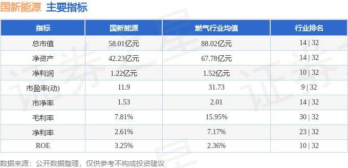 行情快报：乐动体育 LD体育国新能源（600617）5月29日主力资金净卖出19100万元(图2)