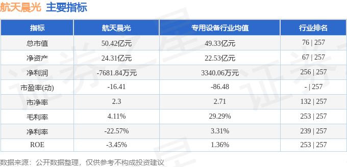 LD乐动 乐动体育航天晨光（600501）5月27日主力资金净卖出42902万元(图3)