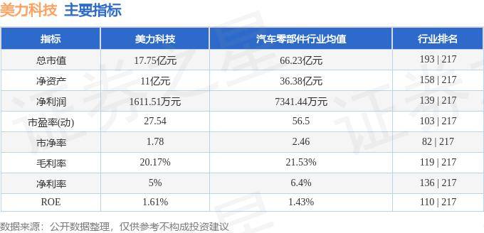 行情快报：美力科技（300611）5月24日主力资金净买乐动体育入2848万元(图2)