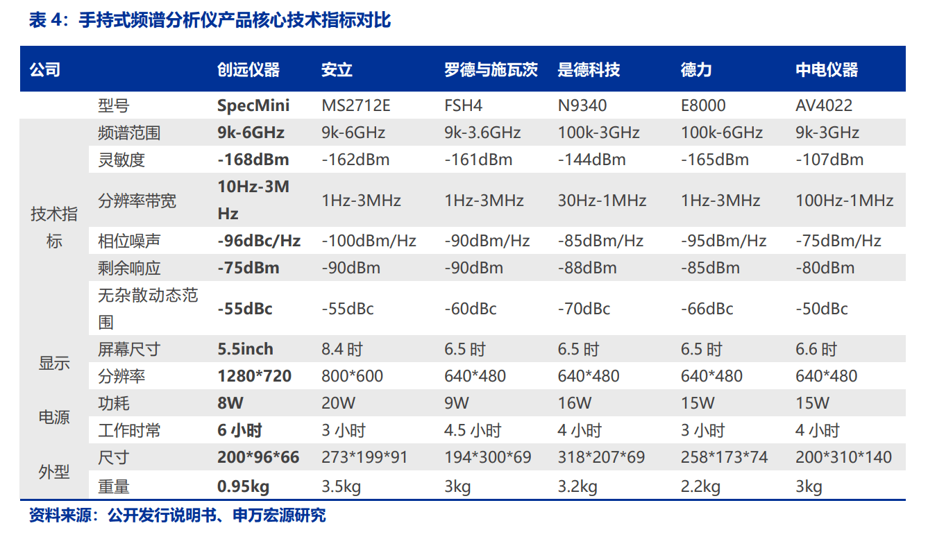 乐动体育这个百亿级风口赛道这些国内企业有何优势？(图4)