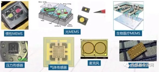 中国仅有的两位院士上将他最早倡导国家发展乐动体育MEMS等微纳技术！(图3)