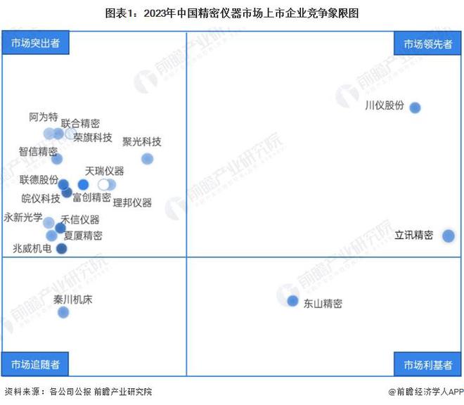 LD乐动体育2024年中国精密仪器行业龙头企业分析 川仪股份