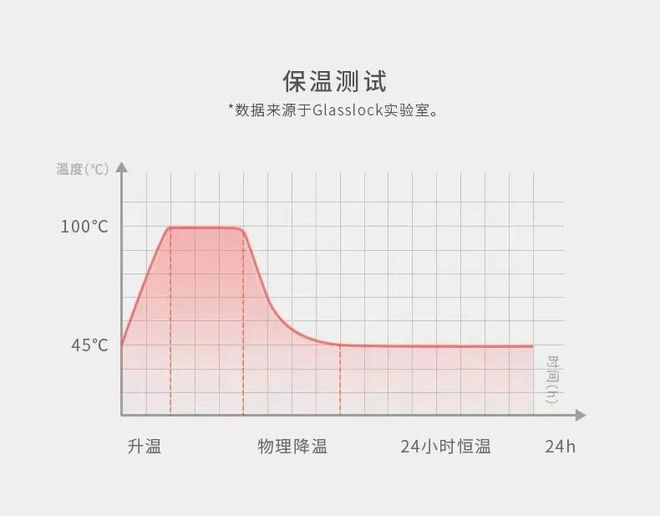 LD乐动体育为什么我劝你酒店烧水壶不要随便用？(图7)