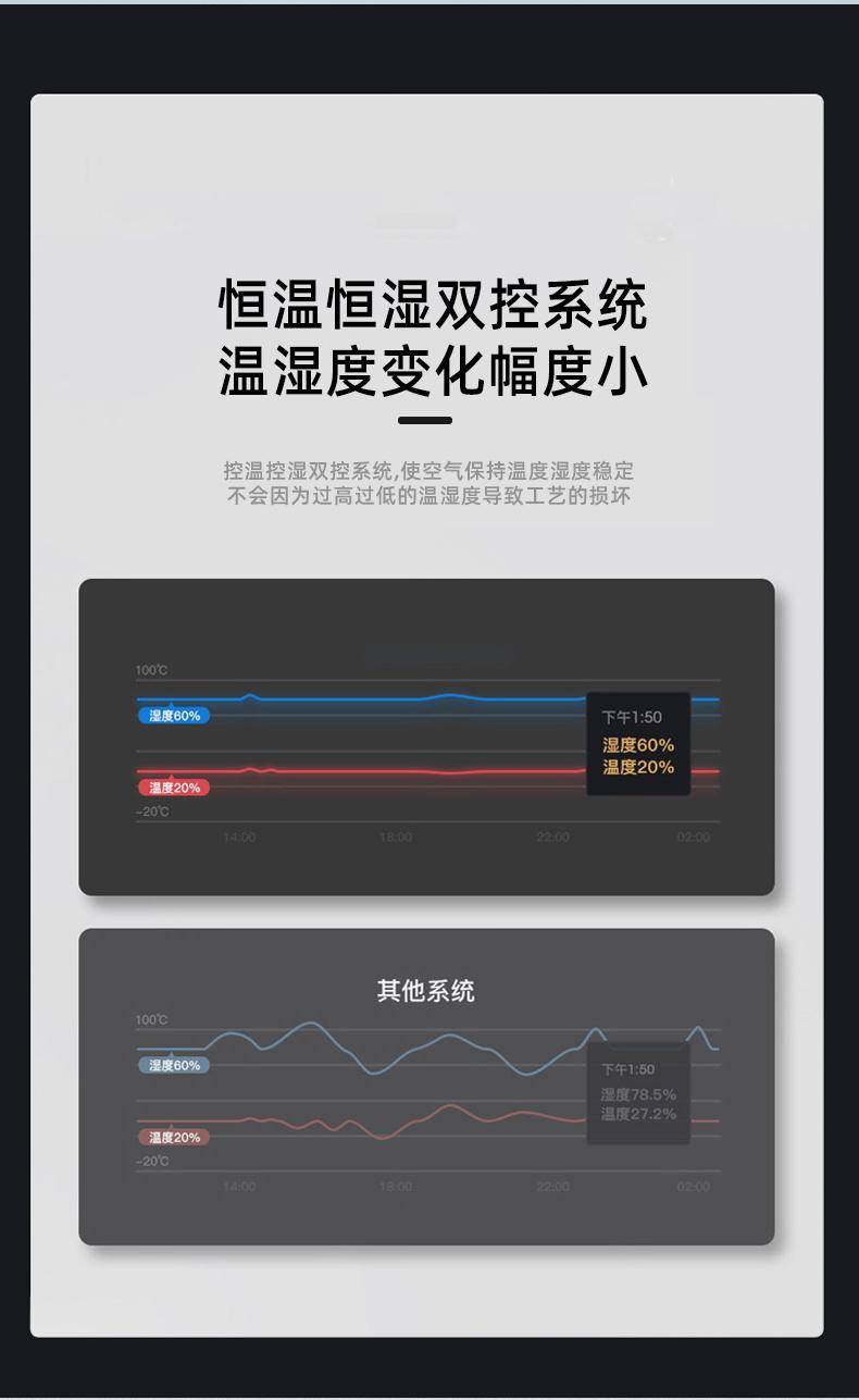 乐动体育比酷尔档案室恒温恒湿空调 室内整体控温控湿的解决方案(图2)