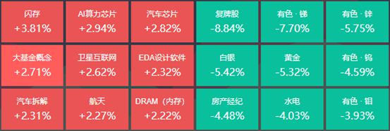 半导体板块走强21位基金经理发生任职变乐动体育 LD体育动