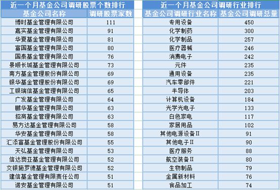 半导体板块走强21位基金经理发生任职变乐动体育 LD体育动(图4)