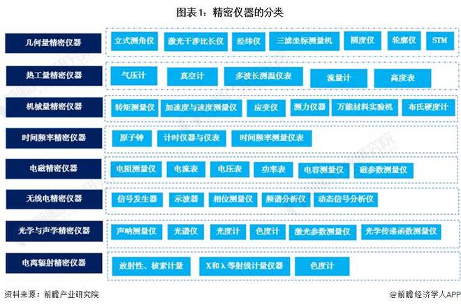 乐动体育 LD体育预见2024：《2024年中国精密仪器行业