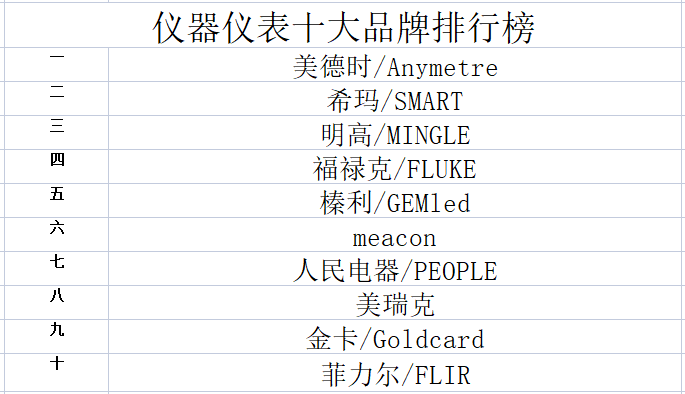 LD乐动体育2023年儀器儀表十大品牌排行榜