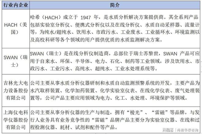 LD乐动 乐动体育2021年分析仪器制造项目分析报告(图2)