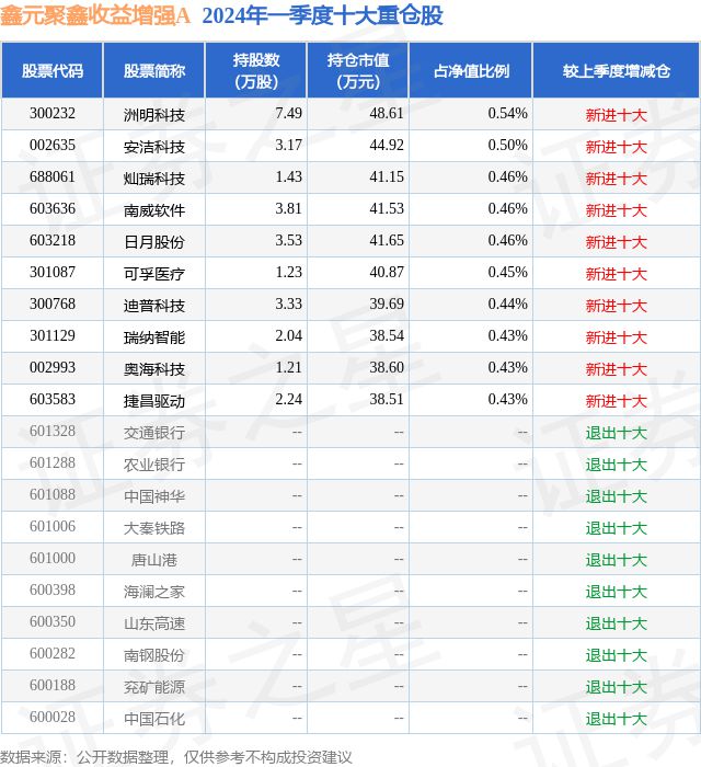 LD乐动 乐动体育5月31日瑞纳智能跌996%鑫元聚鑫收益增强A基金重仓该股(图2)