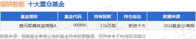 LD乐动 乐动体育5月31日瑞纳智能跌996%鑫元聚鑫收益增