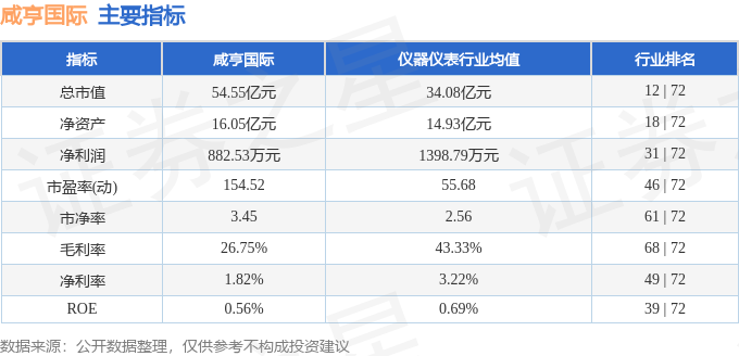 乐动体育 LD体育咸亨国际（605056）5月31日主力资金净卖出43407万元(图2)